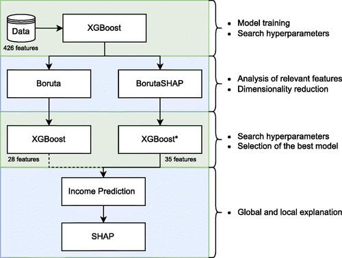 Fig. 1 Schematic methodology process representation.