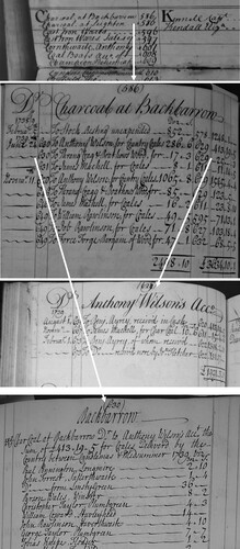 Figure 3. An example of how the journal of purchase transactions and the accounts in the ledger are cross-referenced using page numbers. Lancs. Arch. DDMC 30-6 (Photos by author 2019).