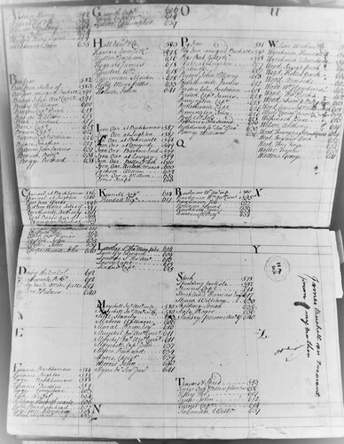 Figure 2. The index, here inside the front cover of a ledger from the Backbarrow Company account book, provides a list of all the accounts within the book together with page numbers. Lancs. Arch. DDMC 30-6 (Photo by author, 2019).