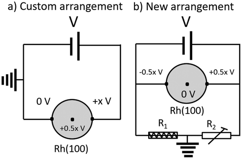 Figure 2. Simplified circuit diagram for the resistive heating: (a) Custom arrangement with one side of the Rh(100) single crystal connected to ground potential. (b) Improved arrangement, with the crystal center at ground potential due to the variable resistor bridge used.