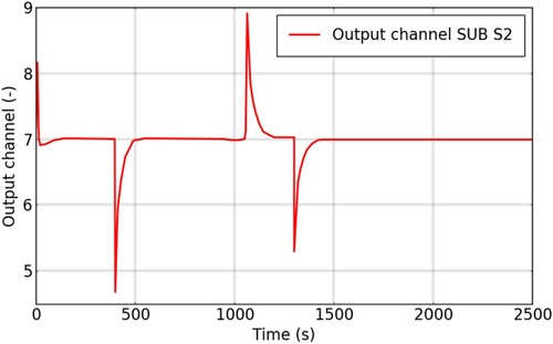 Figure 5. C →B: Control setpoint for HP evaporator side. DT before and after the heat-pump is 7 K.