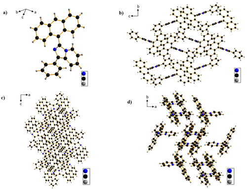 Figure 5. Single molecular geometry (a) and molecular packings with the views from X-axis (b), Y-axis (c), and Z-axis (d) of ImPy-Ac crystal.