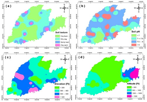 Figure 3. Map of soil texture, soil pH, elevation and altitude in Multan division.