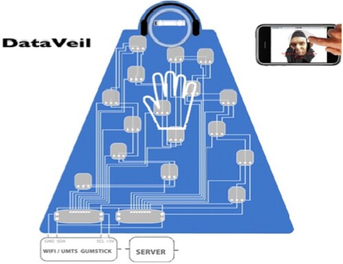 Figure 6. Schematic representation of the DataVeil with smart textile and the phone screen app with a caressing hand. Image © Lancel/Maat.