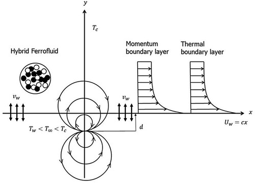 Figure 1. Physical geometry.