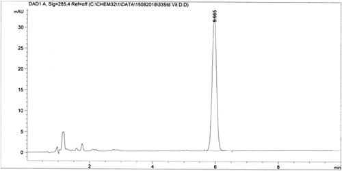 Figure 1. Chromatogram of Vitamin D3 on HPLC.Chromatogram of vitamin D3 is observed at a retention time of 6.9 minutes when using a mobile phase composed of 80% methanol and 20% acetonitrile. The injection volume for the sample is 20µL, and the flow rate of the mobile phase is set at 1.2 mL/min.