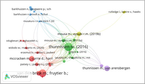Figure 5. Clusters of TM-related research in higher education through bibliographic coupling. Visualisation: VoS viewer.