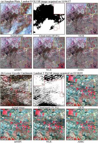 Figure 13. Visual effects of reconstructed images from VICR, mNSPI, WLR and ARRC on real cloud-contaminated images over (a) Jianghan Plain, (b) Lower Gywdir Catchment, (c) Beijing and (d) Yellow River Delta.