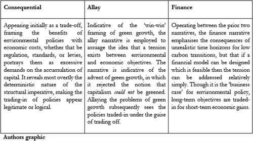 Figure 3. Political-industrial narratives of the trade-in policy framing.