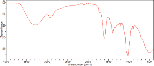 Figure 1. Average mid-infrared spectra of the extracts of S. foetida.