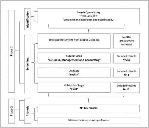 Figure 1. Flow chart of study selection using Prisma.