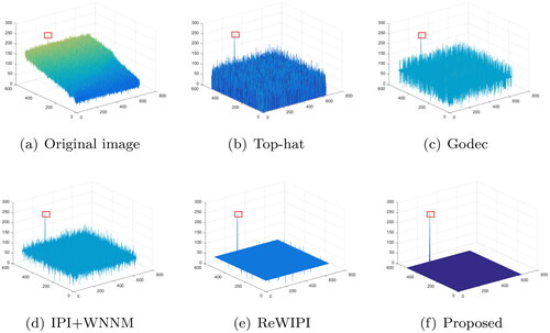 Figure 11. 3D mesh results for different methods in noise image (e).