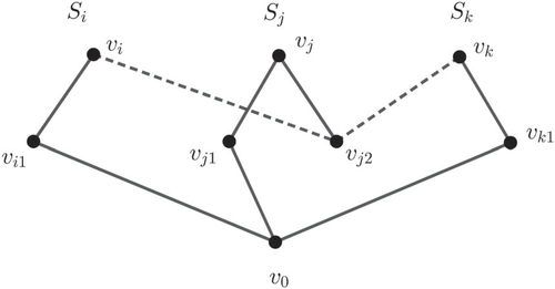 Fig. 2 H=[V(Si)∪V(Sj)∪V(Sk)∪{v0}].