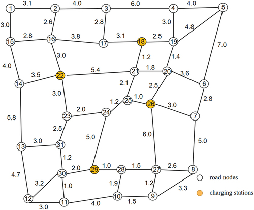 Figure 7. Schematic diagram of road network structure.