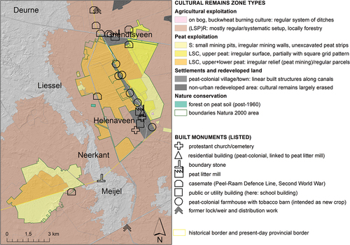 Figure 7. Map of the Peel case study area showing the spatial pattern of supra-peat tangible cultural remains zones relating to specific historical land use forms, and the location of listed national and municipal monuments linked to these land use forms. (LSP)R = (large-scale planned) reclamation of former bog and heathland; S = subsistence peat extraction; LSC = large-scale commercial peat extraction. The medieval villages of Deurne, Liessel, and Meijel are situated on mineral soil drylands (light grey area).