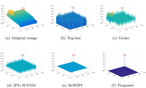 Figure 13. 3D mesh results for different methods in noise image (g).