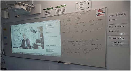 Figure 6. The Boat (Citation2015) a classroom learning experience image.