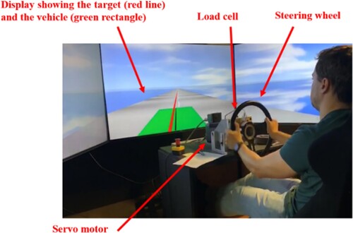 Figure 5. Driving simulator with test subject.