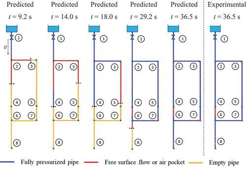 Figure 6. Snapshots of the predicted pipe filling process in Configuration C1 with d = 2.2 mm at different filling times and the final steady state when air pocket is fully formed.