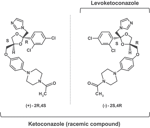 Figure 1. Chemical structure of levoketoconazole [Citation32]