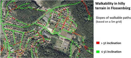 7 Terrain and accessibility in Flossenbürg (own source, based on Schaffert Citation2011; background data sourced from Bavarian State Office for Digitalization, Broadband, and Surveying)
