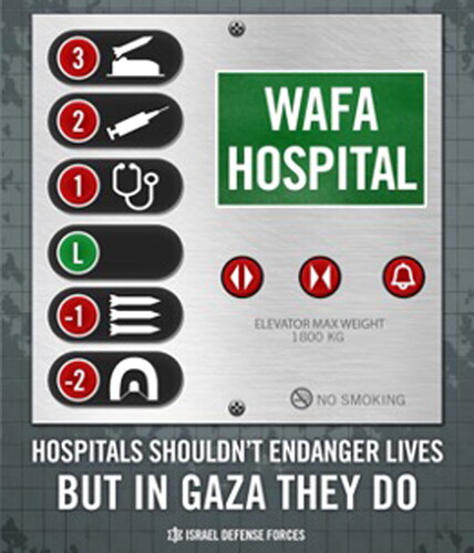 Figure 1. An image depicting an elevator operating panel showing the different floors of the al-Wafa Rehabilitation Hospital in Gaza, titled “Hospitals Shouldn’t Endanger Lives but in Gaza They Do.”Source: Israel Defense Forces, August 14, 2014 (see endnote Footnote90).