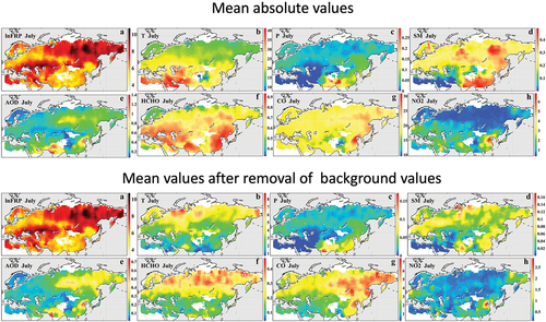 Figure 4. For July 2002–2022, mean actual values (upper panel) for lnFRP (a), T (b), P (c), SM (d), AOD (e), HCHO (f), CO (g), and NO2 (h) and mean monthly values (lower panel) for the same variables after removal of the background values (except for lnFRP, which remains unchanged).
