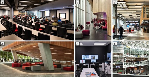 Figure 1. Different indoor spaces in images from (a) Lecture room (Credit to Jason Mann), (b) Quiet study rooms (Credit to Simon Devitt), (c) Food and drinks outlet (Credit to Jason Mann), and (d) Open study area (indoor), (e) Laboratory and (f) Indoor recreation areas.