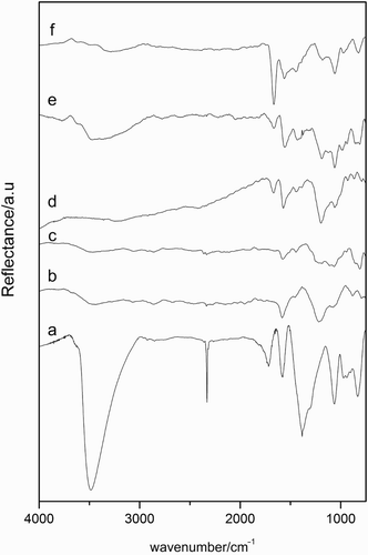 Figure 5. DRIFT spectra for amine-modified samples (a) GO, (b) GOE, (c) GOT, (d) GOE-t, (e) GOT-t and (f) GOT-t-96.