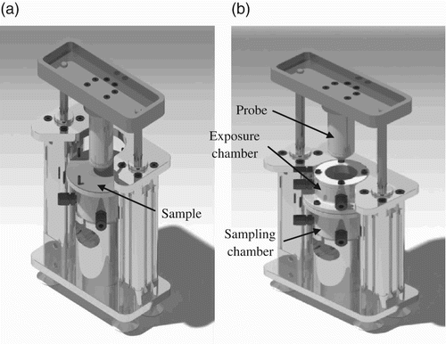 Figure 1. Set-up isometric view (a) without the exposure chamber and (b) with the exposure chamber.
