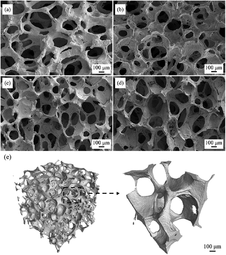 Figure 5. SEM images of LZO porous ceramics with different coating contents (100×): (a) 13.7, (b) 10.5, (c) 6.4, (d) 4.6, (e) The micro-CT of LZO porous ceramics (sample with coating content of 10.5).