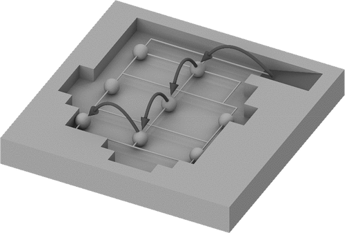 Figure 2. Isometric view of a bench depicting checkpoints (spheres), sub-roads (grid of arrows) and a super-road (curved arrow).