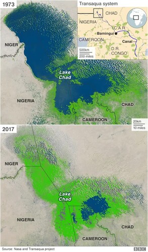 Figure 1. Images of Lake Chad’s shrinkage, 1973 vs 2017 (source: NASA and Transaqua project).