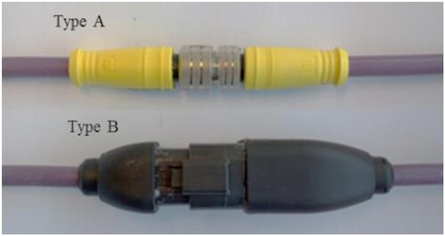 Figure 1. Two CAN-bus connectors with different designs: type A (top) and type B (bottom) (Ojala et al. Citation2017a). (Images are available in colour online)