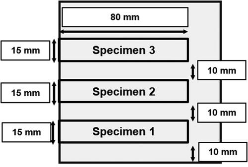 Figure 14. Schematic for specimen preparation per individual foam sheet.