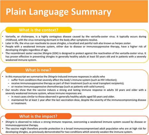 Figure 5. Plain language summary.