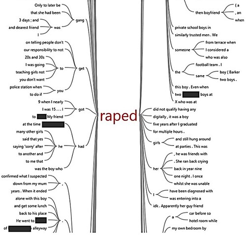 Figure 2. An example of a text search query in NVivo showing the link between rape and issues of consent.