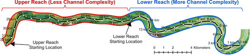 Figure 9. Map of the model reach showing the spatial extent of the upper reach (red) and the lower reach (blue) and their respective starting locations for Lagrangian particle tracking (LPT) simulations in addition to the channel centerline and reference points per kilometer from downstream to upstream used to identify general locations within the study reach.