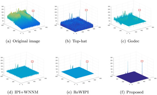 Figure 15. 3D mesh results for different methods in noise image (g).