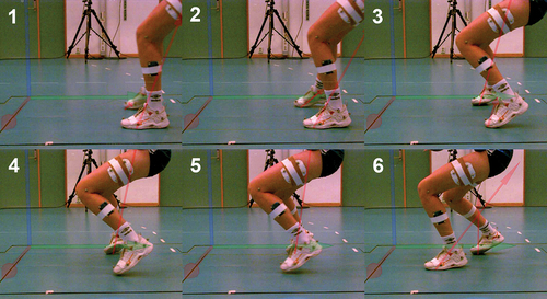 Figure 1. Screenshot sequence of the lateral ankle sprain. The pictures show initial ground contact (1), foot placement after sliding at 20 ms (2), the course of injury at 105 and 155 ms (3,4), maximum joint distortion at 195 ms (5), recovery and second foot touching the force plate at 255 ms (6).