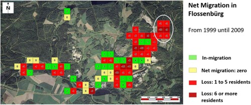 4 Net migration in Flossenbürg (own source, based on Schaffert Citation2011; background data sourced from Bavarian State Office for Digitalization, Broadband, and Surveying)