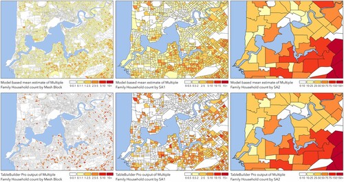 Figure 1. Model-based reconstructions of the spatial pattern across central Perth of dwellings classified as containing Multiple Family Households (top row) compared against the perturbed input data from TableBuilder (bottom row). The colour scales for each areal unit (from Mesh Block on the left to SA1 in the middle and SA2 on the right) have each been tailored to highlight the underlying patterns.