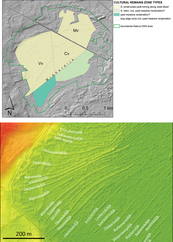 Figure 9. Upper image: map of the Korenburgerveen case study area showing the bog’s position in a natural depression (indicated by DTM hillshade background), and the spatial pattern of supra-peat tangible cultural remains zones relating to specific historical use forms. S = subsistence peat extraction. Vv = Vragenderveen; Cv = Corlese Veen; Mv = Meddose Veen. The former two subareas are separated by an old municipal border; the latter two by a railway line. Lower image: map excerpt showing the peat dikes of the Vragenderveen subarea and their names (taken with permission from Wanders Citation2020).