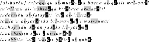 Figure 4. Figure 1: Mikhail, “al-ḥarbu taʿmalu bi-jidd,” transliteration of lines 32-38 with visualized oral analysis.