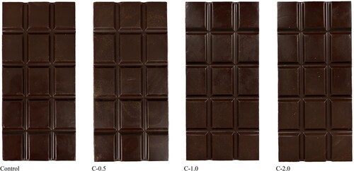 Figure 2. Appearance of dark chocolate bars prepared with collagen hydrolysate from Asian bullfrog skin at different addition levels. Control: Dark chocolate bar prepared without collagen hydrolysate addition. C-0.5, -1.0, -2.0: Dark chocolate prepared with collagen hydrolysate addition at 0.5, 1.0, and 2.0% (w/w), respectively.