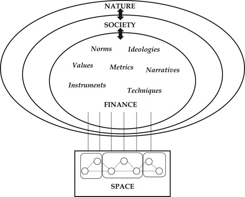 Figure 3. Studying finance and space.Source: Authors.