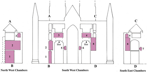 Figure 1. The location of the Romanesque chambers and voids within the west front of Lincoln Cathedral that are the focus of this paper. (1–2) North West Chambers. (3–4) North and South West Crossing Chambers. (5–7) North West, South West and South East Buttress Chambers. (8) The Great South West Staircase.