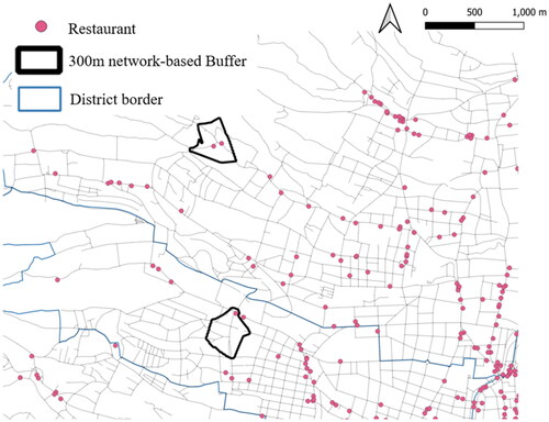 Figure 2. Example of network-based 300 m buffer and the location of urban amenities nearby.