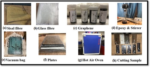 Figure 1. A photograph image of materials and equipment’s used for the fabrication of the laminate. (a) sisal fiber, (b) glass fiber, (c) GNPs, (d) Stirrer, (e) vacuum bag, (f) plates, (g) hot air oven, (h) fabricated test specimens.