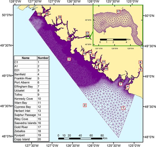 Fig. 2 Horizontal grid for the FVCOM simulations and locations of the tide and pressure gauges used to evaluate the model SSHs. The inset shows a grid close-up of eastern Muchalat Inlet near Gold River.